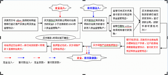 鿴ԭͼ