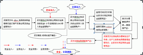 鿴ԭͼ